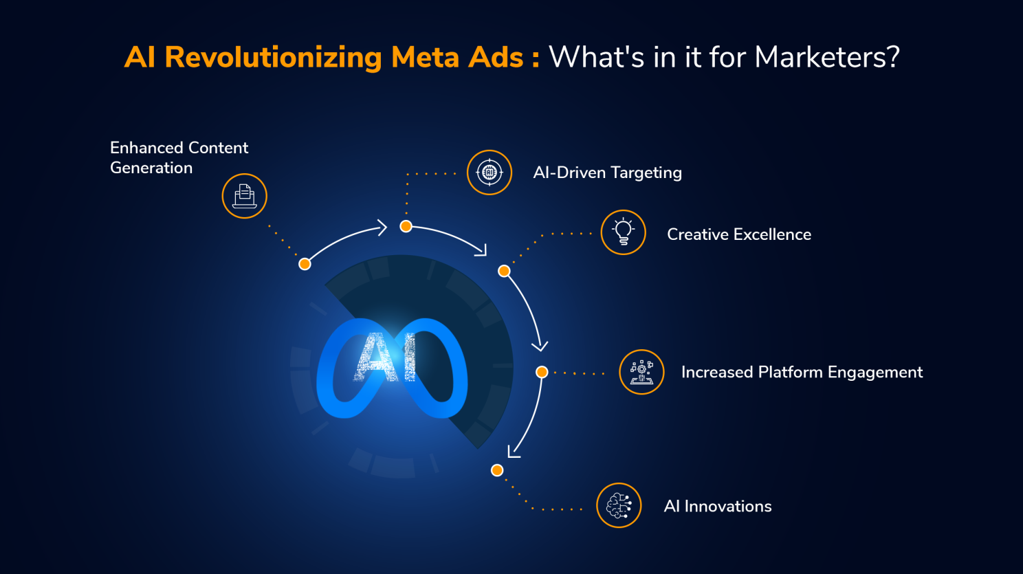 best digital marketer in calicut